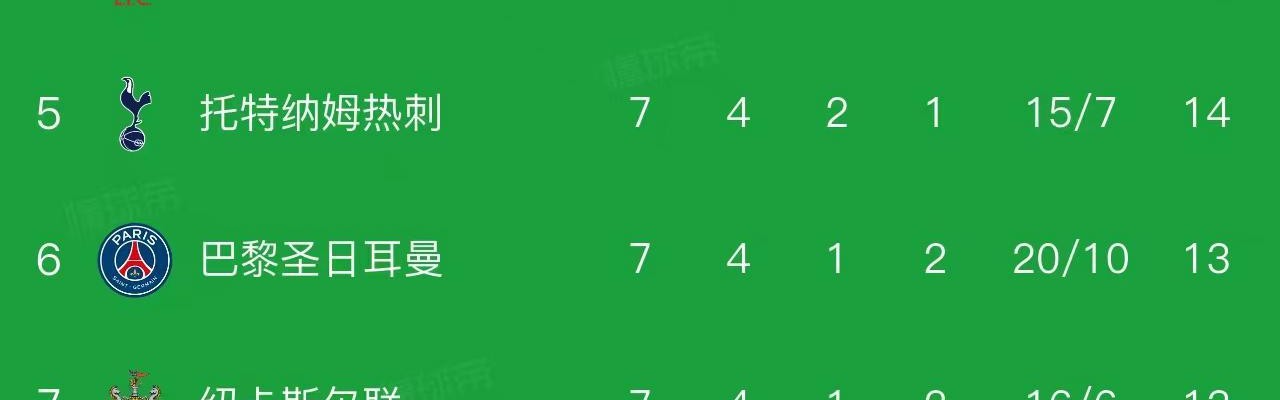 真人娱乐平台-欧冠最新积分榜：2队提前锁定16强，8队同积13分，巴萨4-2排第9